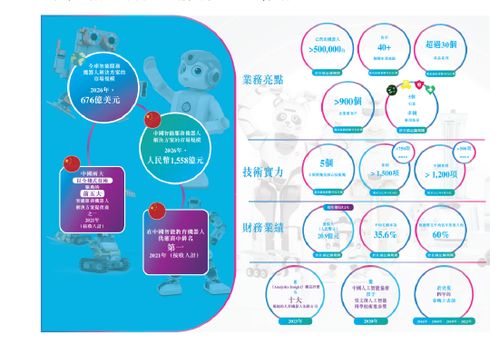 優(yōu)必選 十年估值躍升360倍的機(jī)器人賽道領(lǐng)跑者，地方國(guó)資與私募競(jìng)逐背后